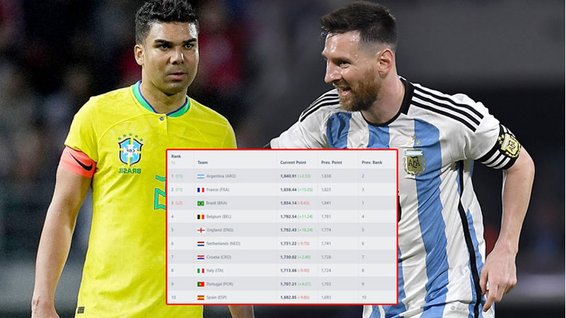 Ưu điểm nổi bật khi xem bảng xếp hạng bóng đá tại kingssasoccer.com